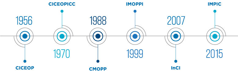 https://www.impic.pt/impic/assets/misc/img/informacao_institucional/sumula_historica/timeline-08.png